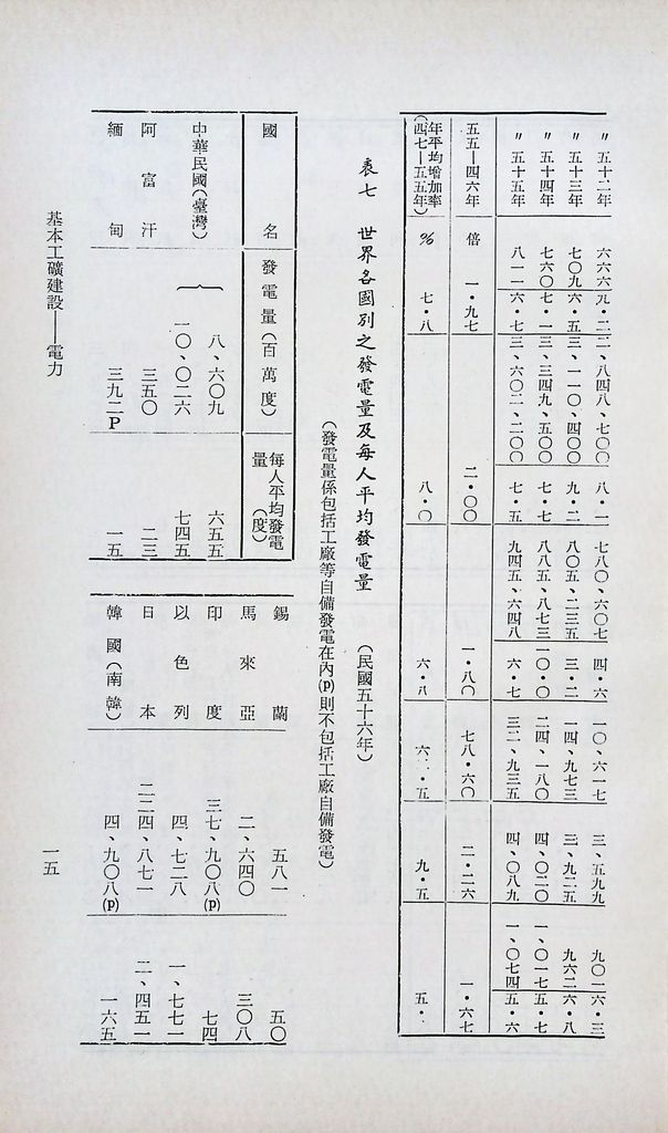 基本工礦建設─電力的圖檔，第17張，共43張