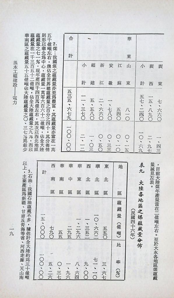 基本工礦建設─電力的圖檔，第21張，共43張