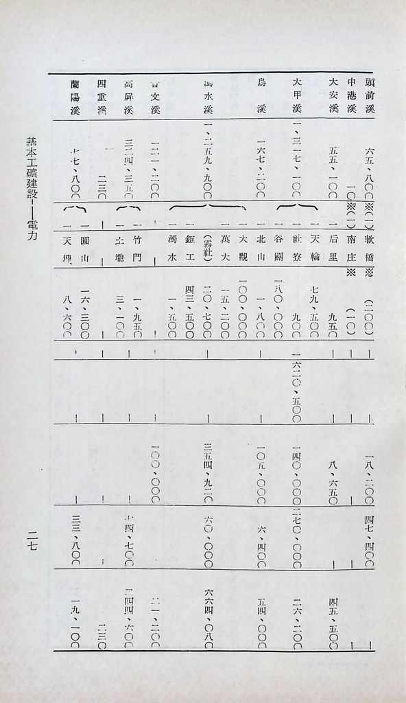 基本工礦建設─電力的圖檔，第29張，共43張