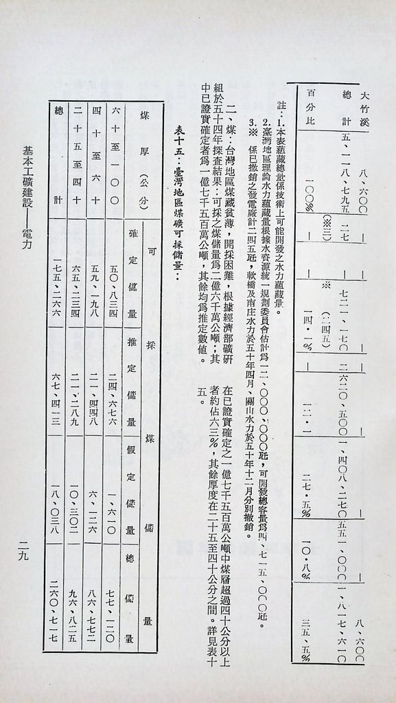 基本工礦建設─電力的圖檔，第31張，共43張