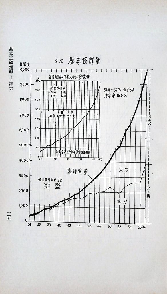 基本工礦建設─電力的圖檔，第37張，共43張