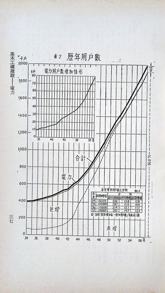 基本工礦建設─電力的圖檔，第39張，共43張