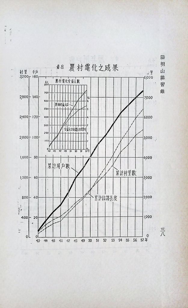 基本工礦建設─電力的圖檔，第40張，共43張