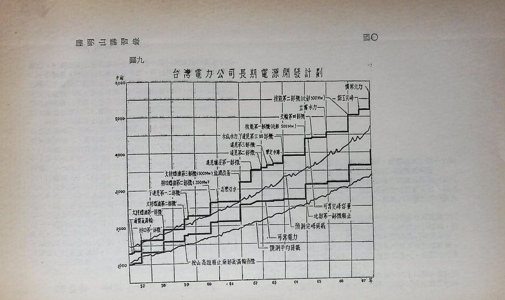 基本工礦建設─電力的圖檔，第42張，共43張