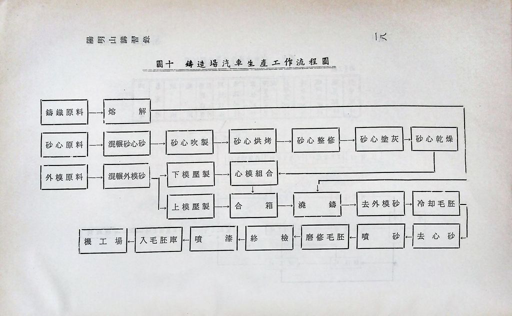 輕工業建設─行動工業的圖檔，第20張，共25張