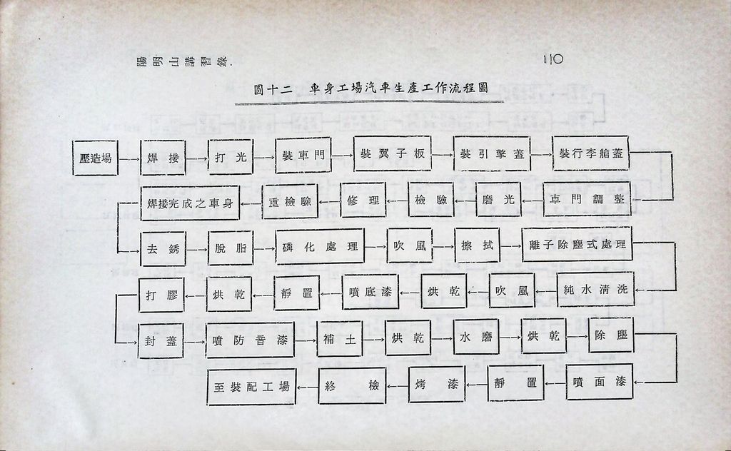 輕工業建設─行動工業的圖檔，第22張，共25張