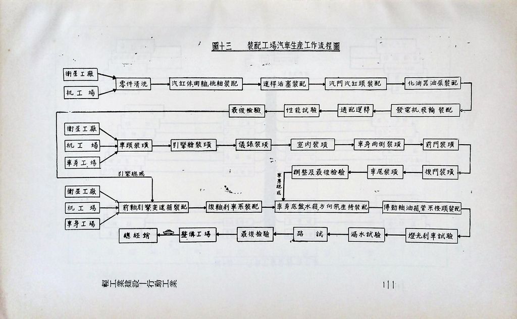 輕工業建設─行動工業的圖檔，第23張，共25張