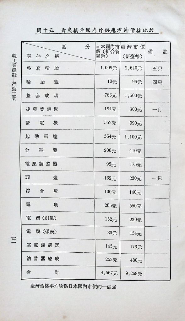 輕工業建設─行動工業的圖檔，第25張，共25張