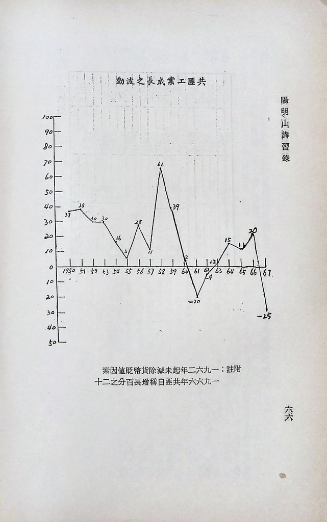 共匪之工業與礦業的圖檔，第72張，共78張