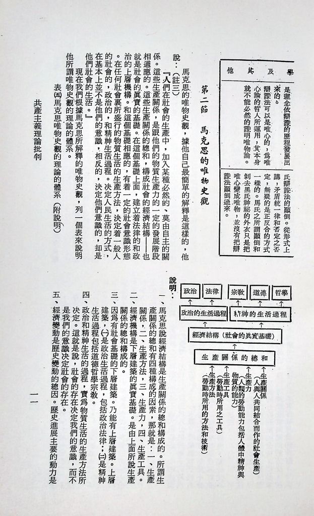 共產主義理論批判的圖檔，第14張，共51張