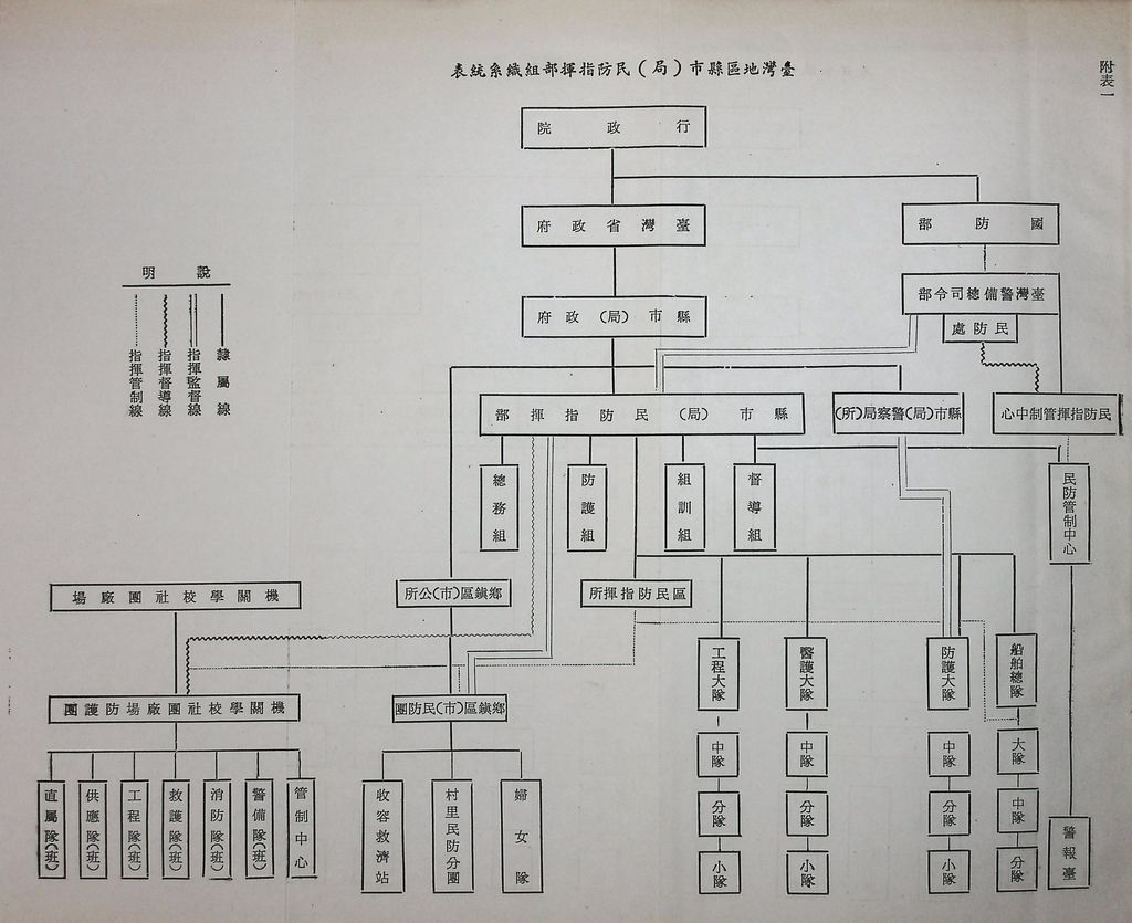 臺灣民防實際問題的圖檔，第20張，共28張