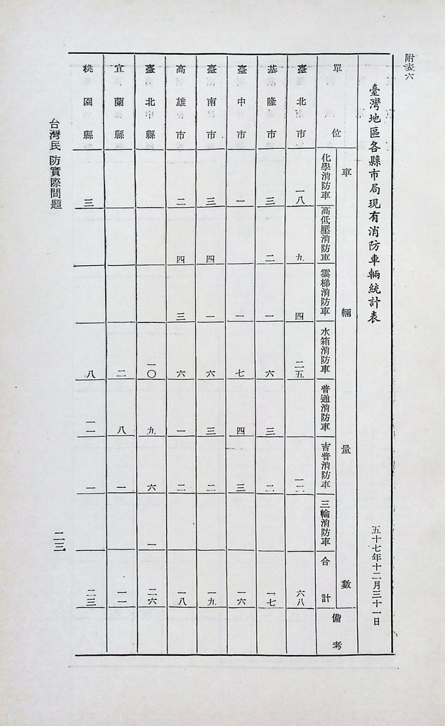 臺灣民防實際問題的圖檔，第26張，共28張