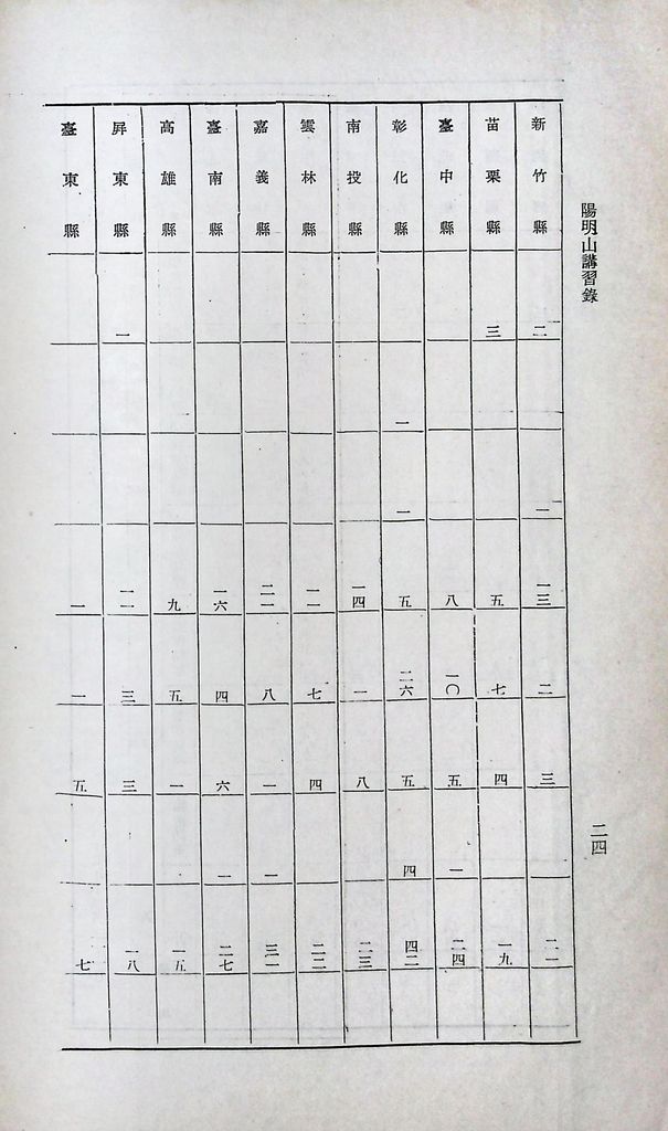 臺灣民防實際問題的圖檔，第27張，共28張