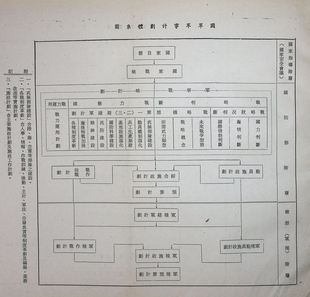 國軍軍事戰略計劃的圖檔，第10張，共27張