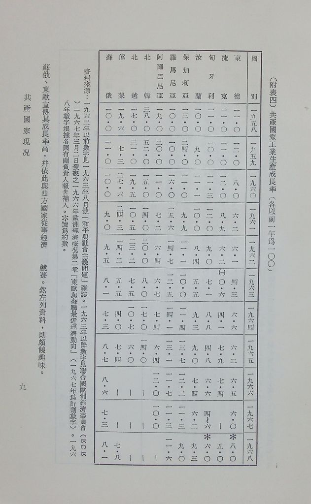 共產國家現況的圖檔，第12張，共47張