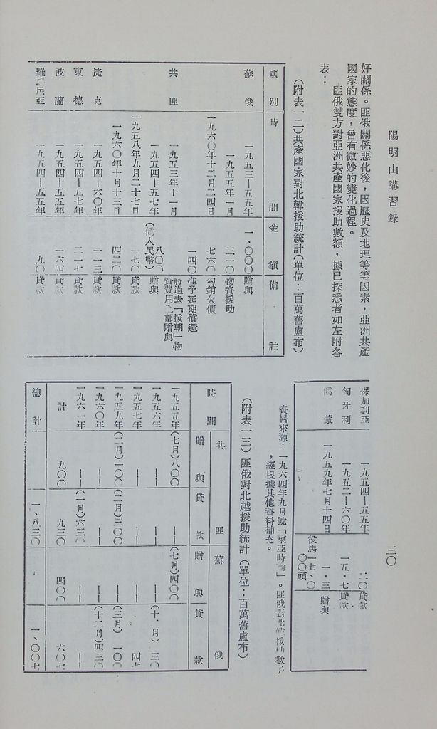 共產國家現況的圖檔，第33張，共47張