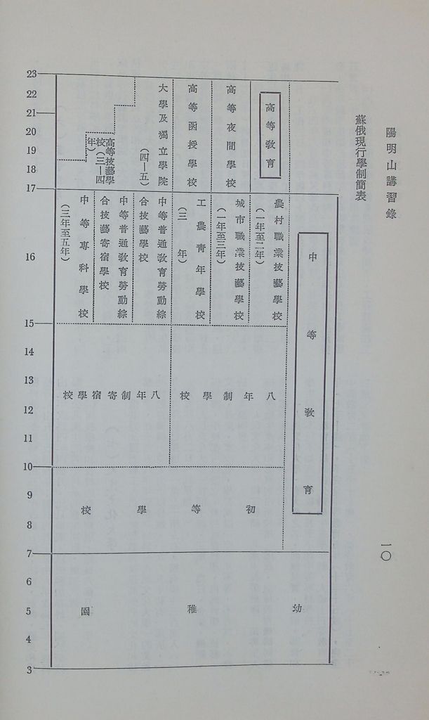 蘇俄文教現況的圖檔，第14張，共29張