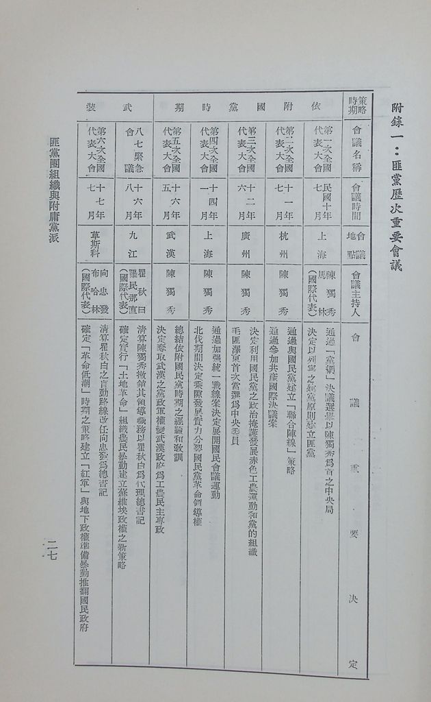 匪黨團組織與附庸黨派的圖檔，第30張，共36張