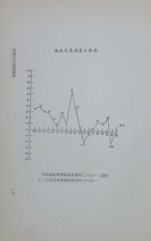 共匪工業與礦業的圖檔，第16張，共23張