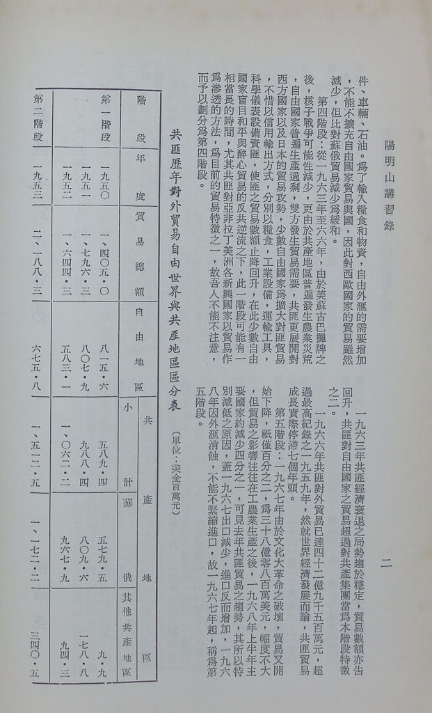 共匪商業與對外貿易—(二)共匪對外貿易的圖檔，第4張，共15張