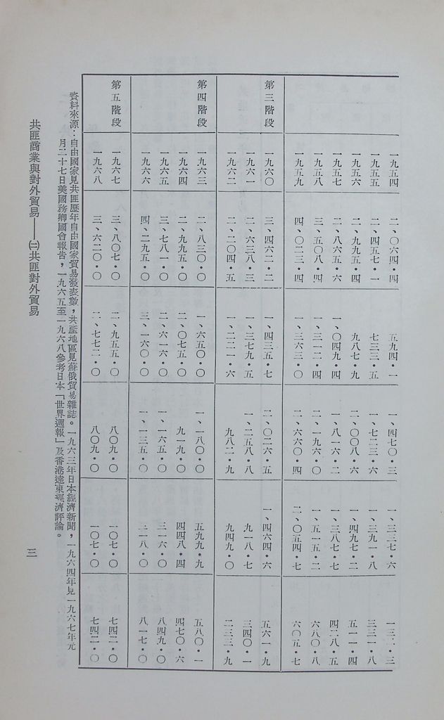 共匪商業與對外貿易—(二)共匪對外貿易的圖檔，第5張，共15張