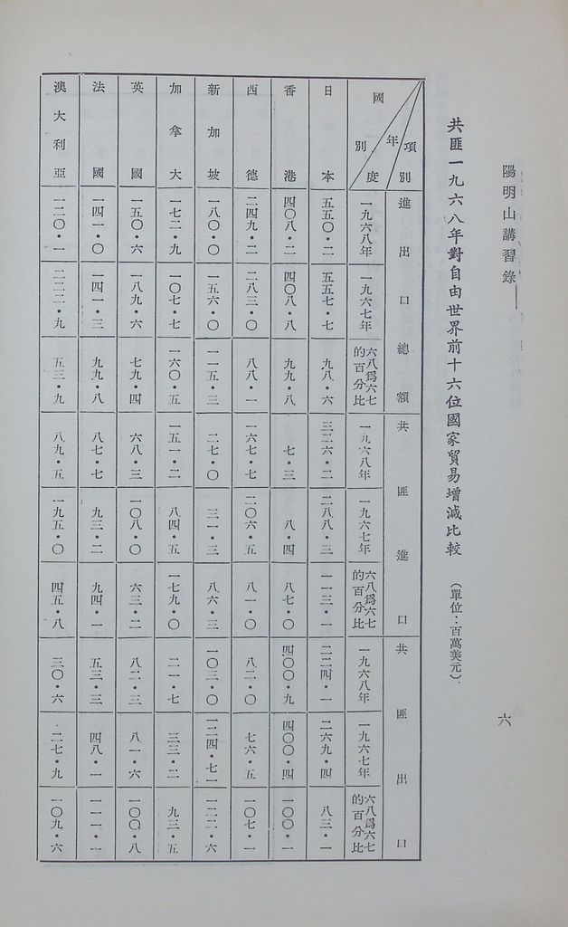 共匪商業與對外貿易—(二)共匪對外貿易的圖檔，第8張，共15張