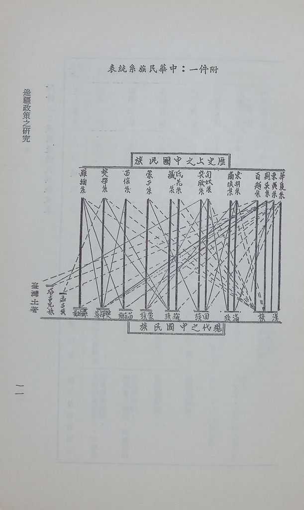 邊疆政策之研究的圖檔，第14張，共33張