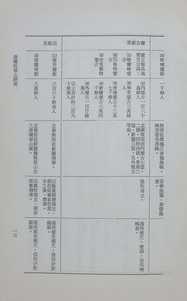 邊疆政策之研究的圖檔，第16張，共33張