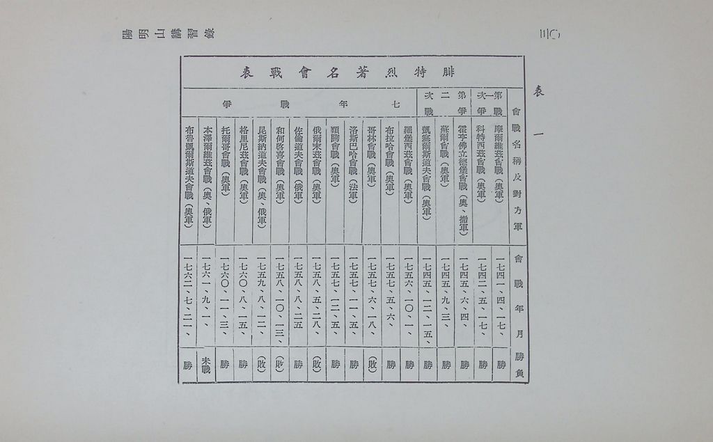 西洋國防史略的圖檔，第34張，共42張