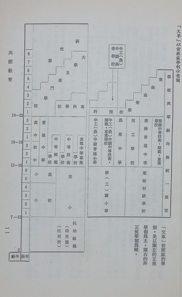 共匪教育的圖檔，第15張，共78張