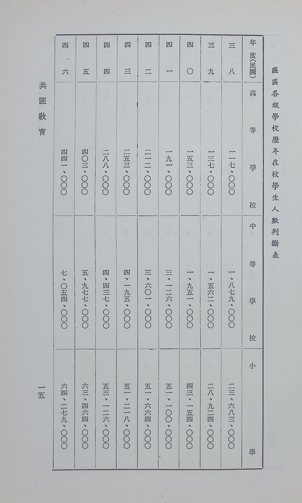 共匪教育的圖檔，第19張，共78張