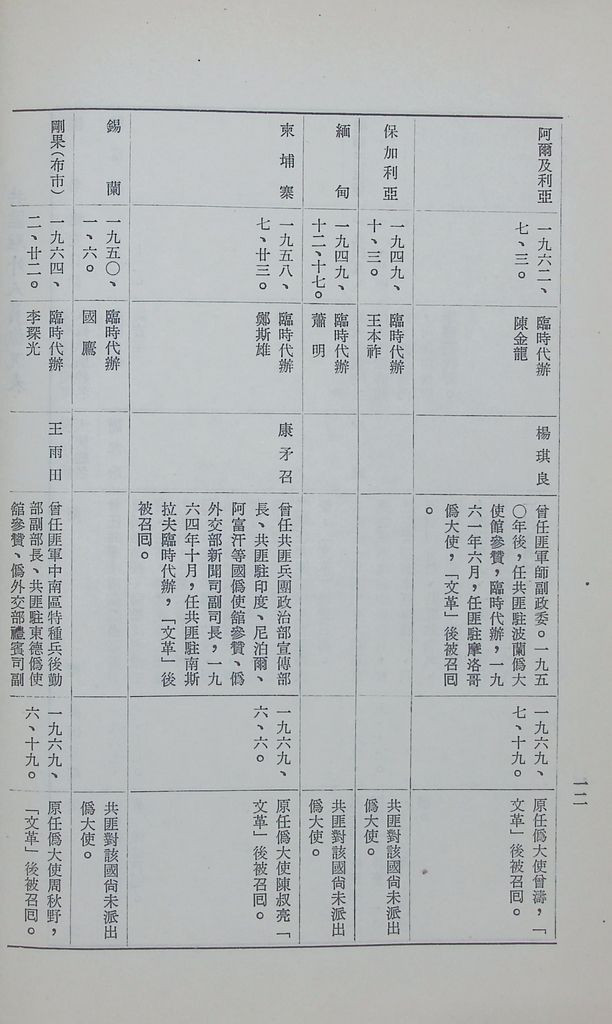 現階段的共匪對外關係的圖檔，第14張，共29張