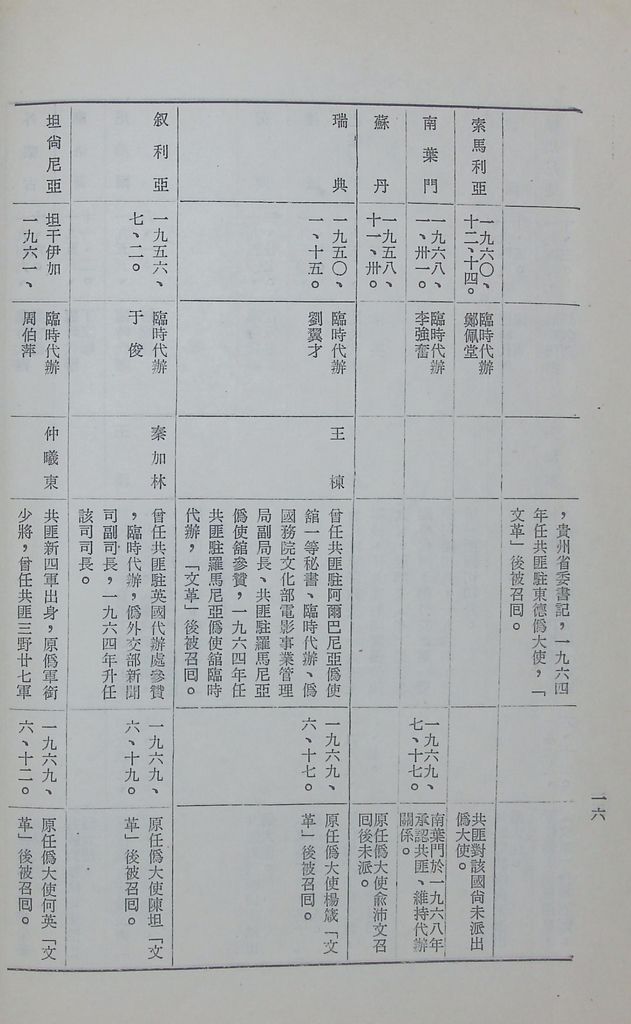 現階段的共匪對外關係的圖檔，第18張，共29張