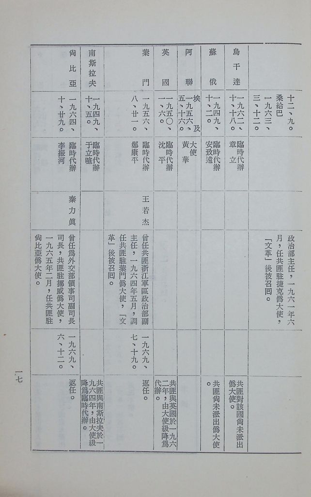 現階段的共匪對外關係的圖檔，第19張，共29張