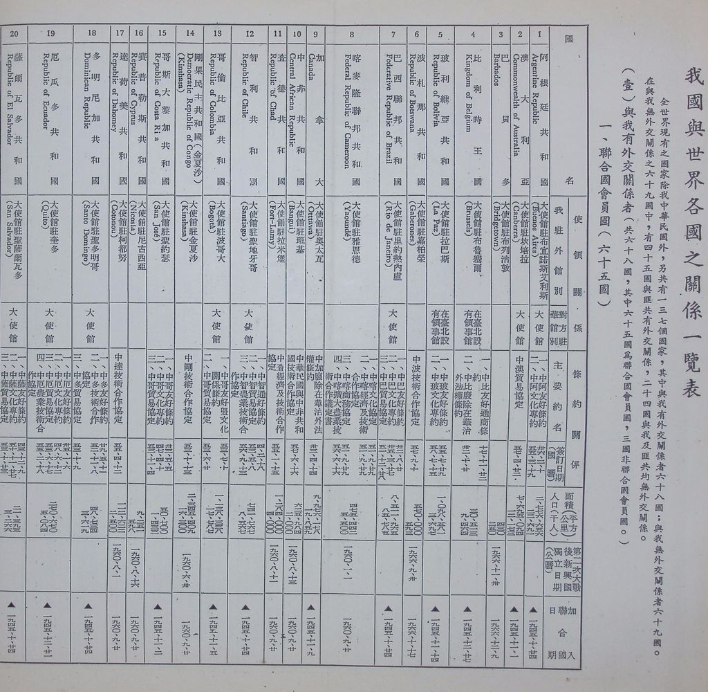 現階段的共匪對外關係的圖檔，第21張，共29張