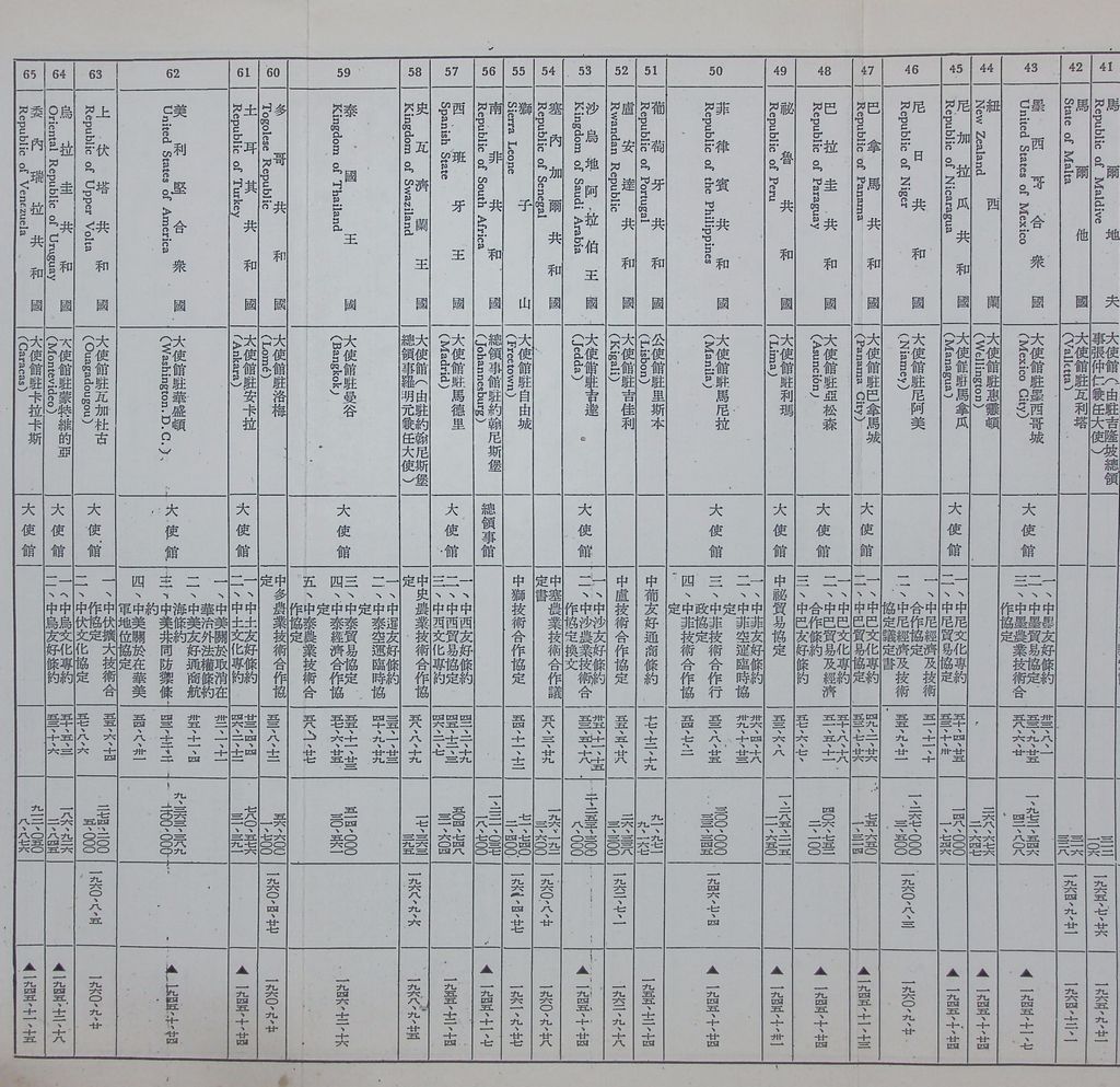 現階段的共匪對外關係的圖檔，第23張，共29張