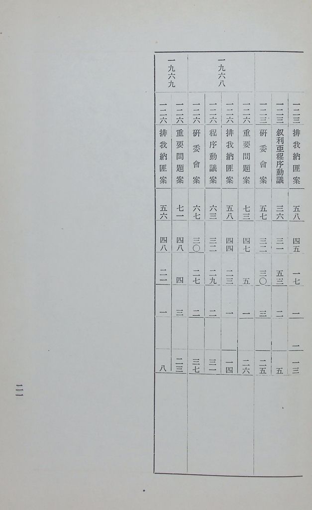 現階段的共匪對外關係的圖檔，第29張，共29張