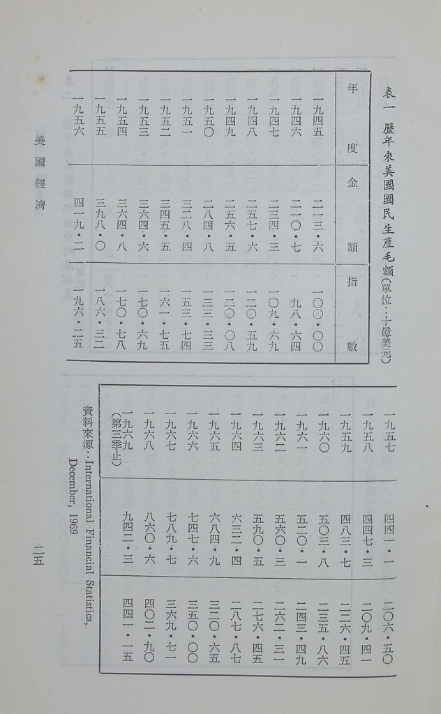 美國經濟的圖檔，第28張，共38張