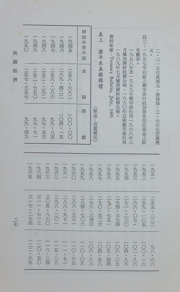 美國經濟的圖檔，第30張，共38張