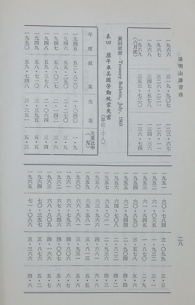 美國經濟的圖檔，第31張，共38張