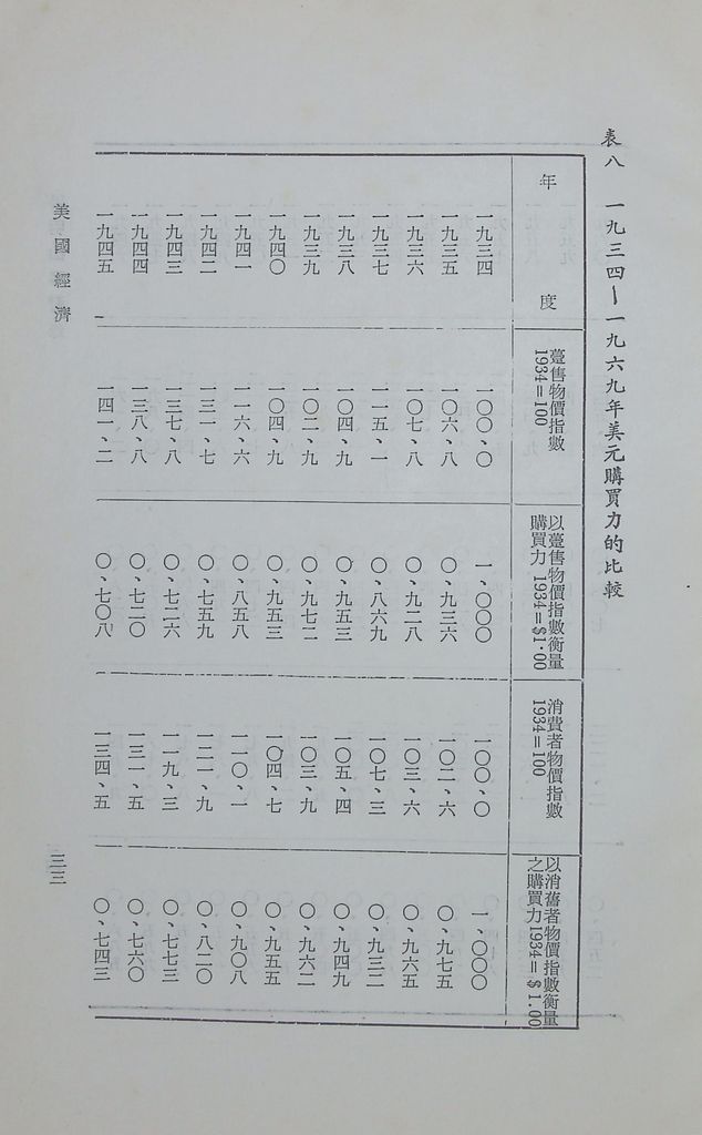 美國經濟的圖檔，第36張，共38張