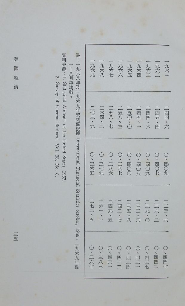 美國經濟的圖檔，第38張，共38張