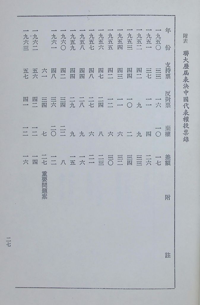 經濟與外交之關係的圖檔，第28張，共29張