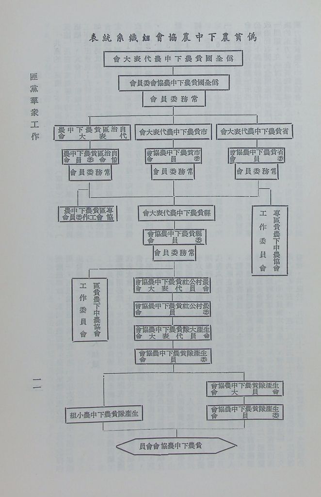 匪黨羣眾工作的圖檔，第14張，共33張