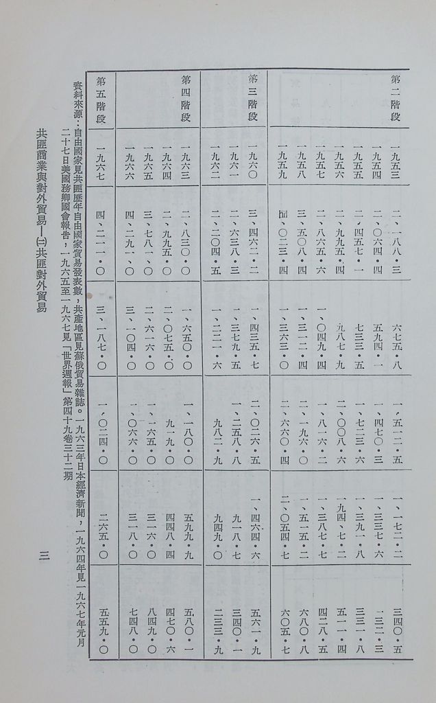 共匪商業與對外貿易—(二)共匪對外貿易的圖檔，第10張，共138張