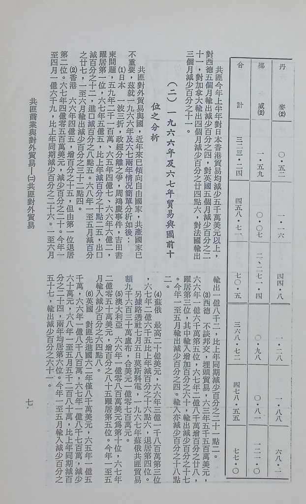 共匪商業與對外貿易—(二)共匪對外貿易的圖檔，第14張，共138張