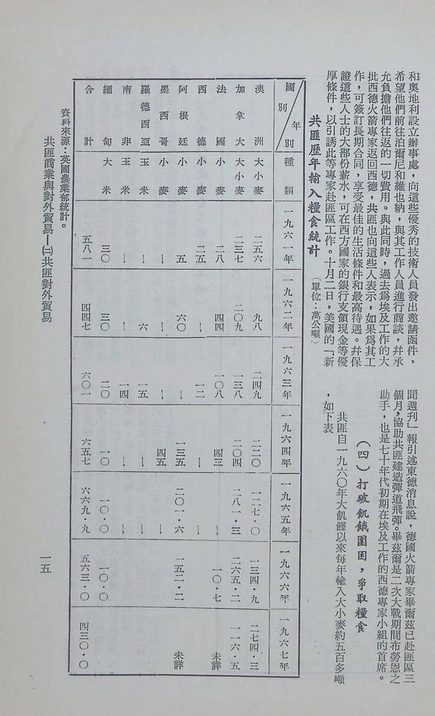 共匪商業與對外貿易—(二)共匪對外貿易的圖檔，第22張，共138張