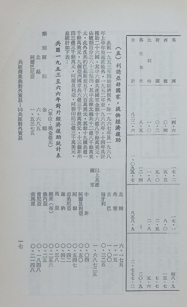 共匪商業與對外貿易—(二)共匪對外貿易的圖檔，第24張，共138張