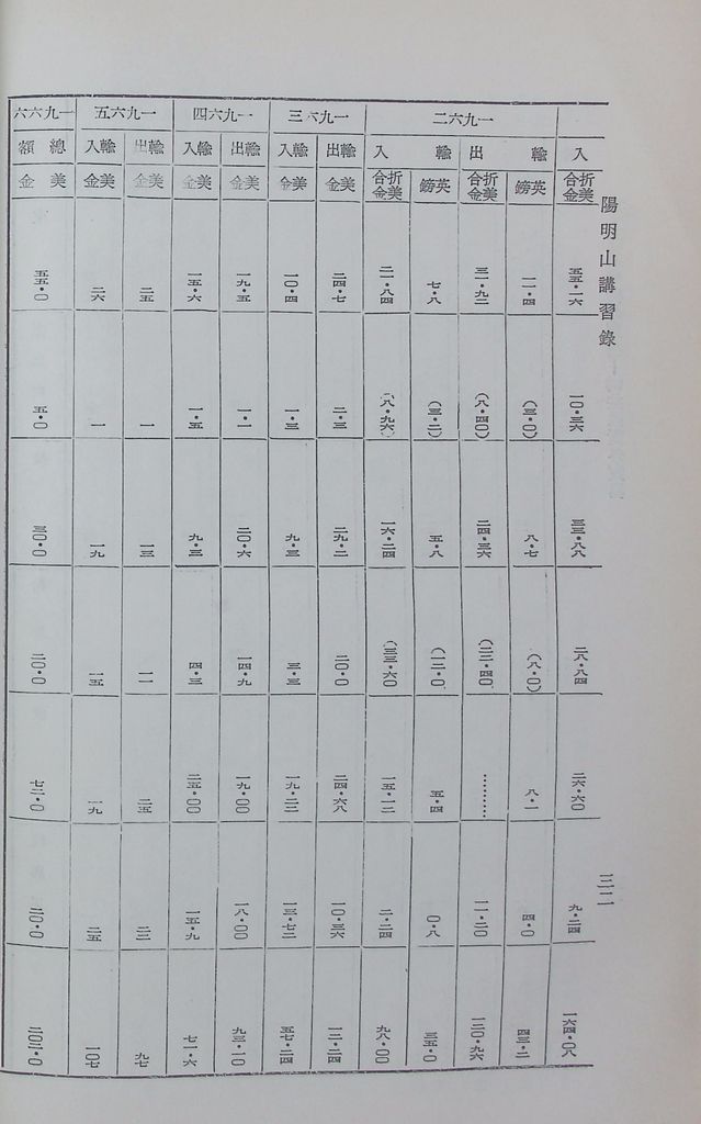 共匪商業與對外貿易—(二)共匪對外貿易的圖檔，第39張，共138張