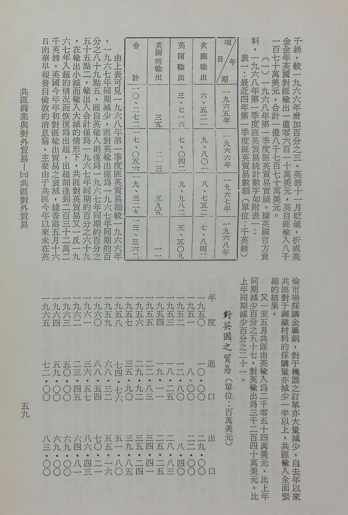 共匪商業與對外貿易—(二)共匪對外貿易的圖檔，第66張，共138張